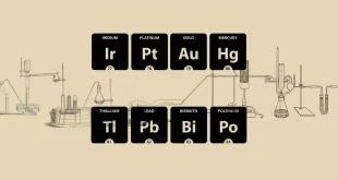 Periodic Table Font